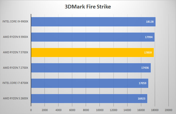 3700x 3dmark fire
