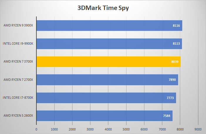 3700x 3dmark time