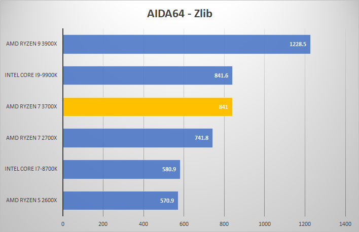 3700x aida zlib