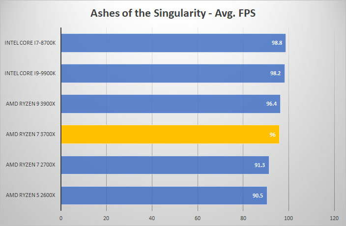 3700x ashes