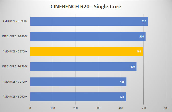 3700x cine single