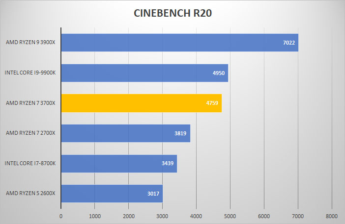 3700x cine