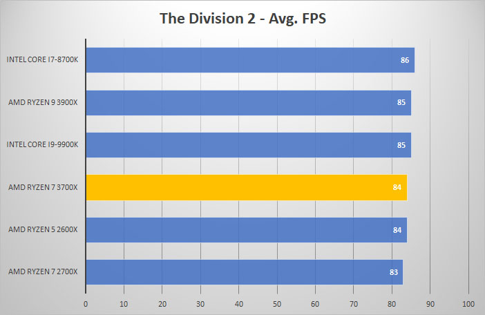 3700x div2