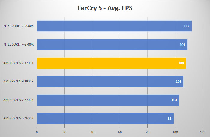 3700x farcry5