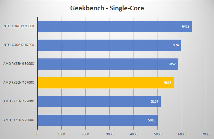 3700x geek single