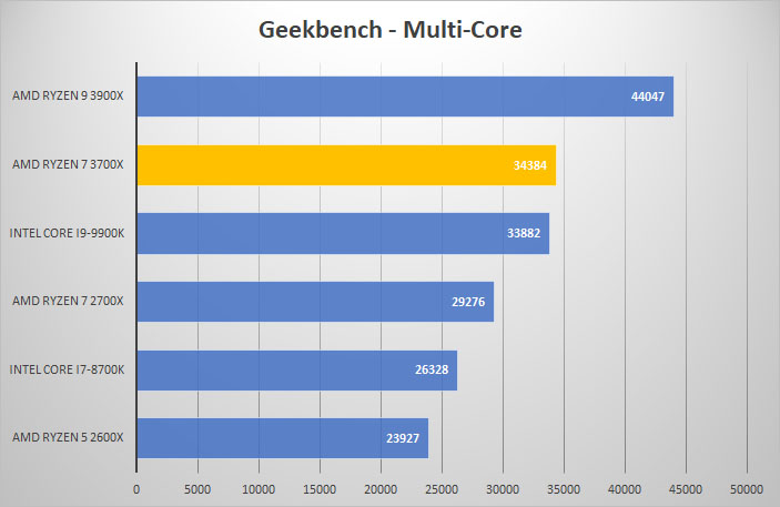 3700x geek