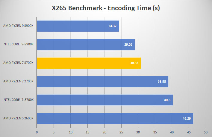 3700x