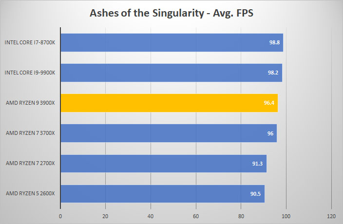 3900x ashes