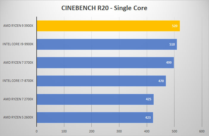 3900x cine single