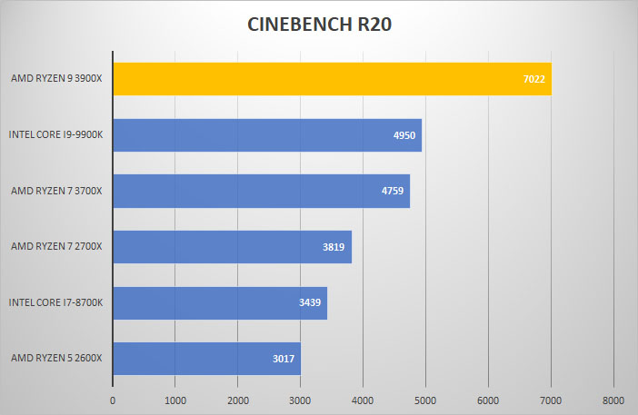 3900x cine