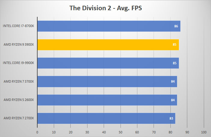 3900x div2