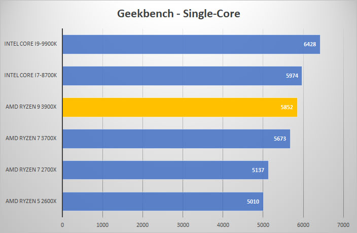 3900x geek single