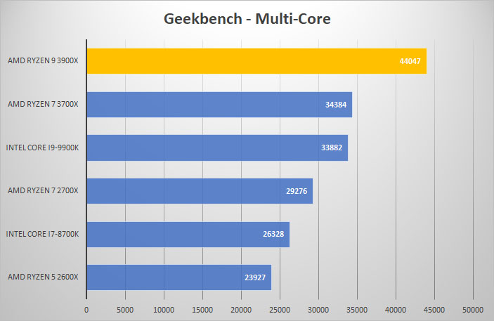 3900x geek