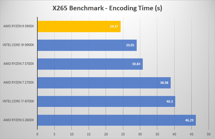 3900x