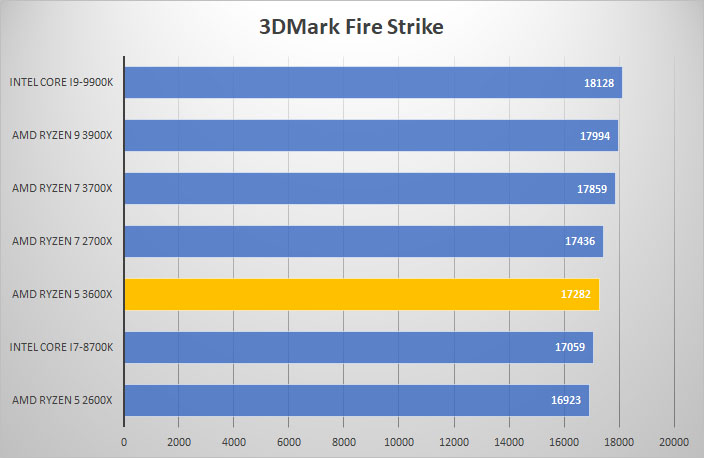 3dmark fire