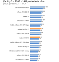 AMD Radeon RX 5700 Far Cry 5