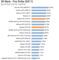AMD Radeon RX 5700 Fire Strike 2