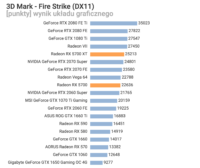 AMD Radeon RX 5700 Fire Strike