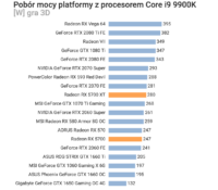 AMD Radeon RX 5700 Power Consumption