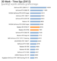 AMD Radeon RX 5700 TimeSpy