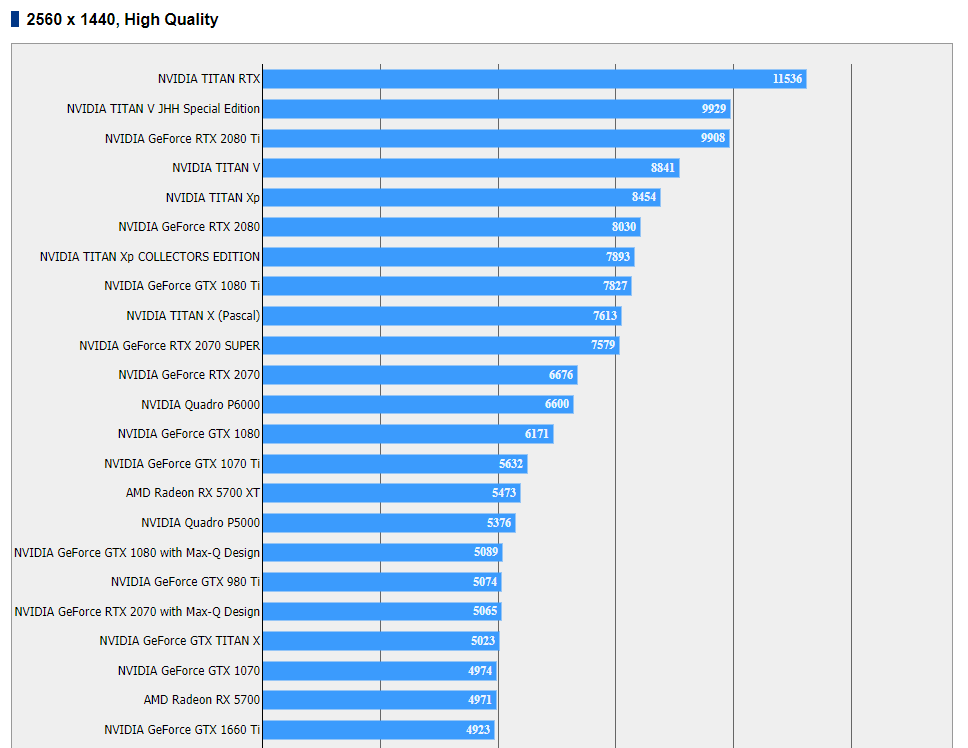 AMD Radeon RX 5700 and NVIDIA GeForce RTX 2070 SUPER GPU Benchmarks