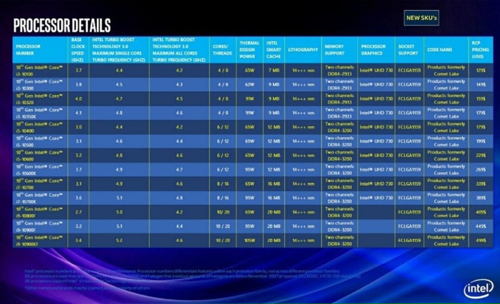 Intel 10th Gen Core Desktop Lineup Comet Lake