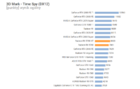 Radeon RX 5700 3DMark Time Spy CPU
