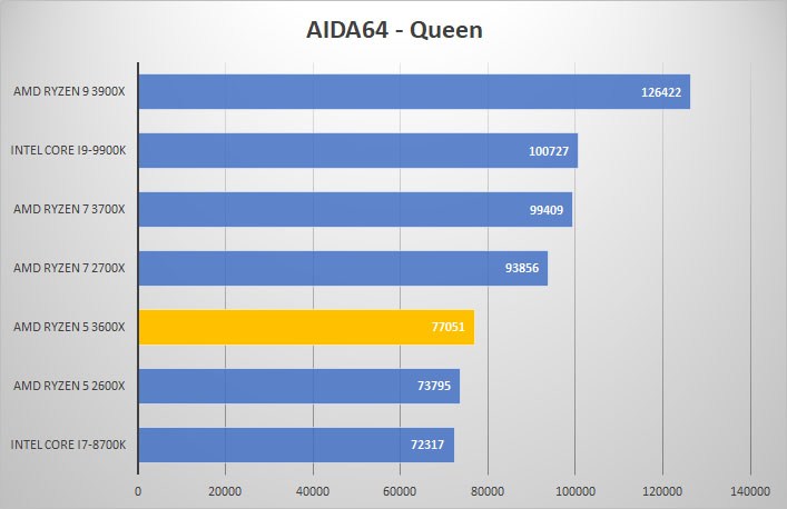 aida queen