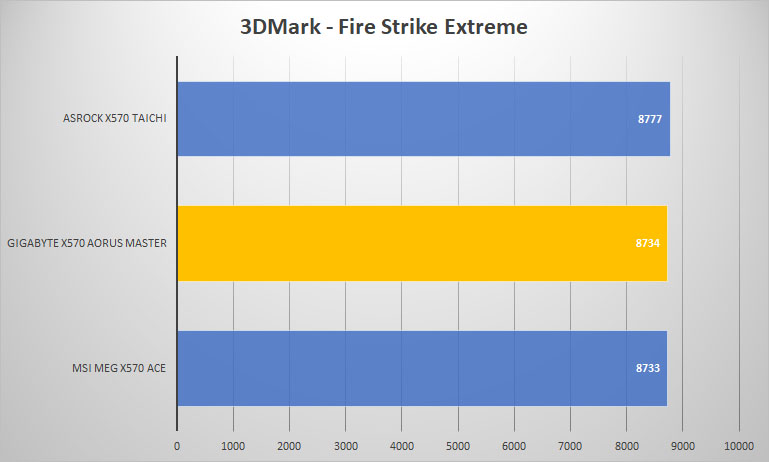aorus master 3dmark