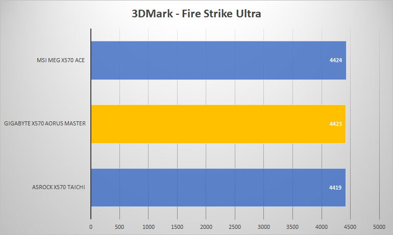 aorus master 3dmark ultra