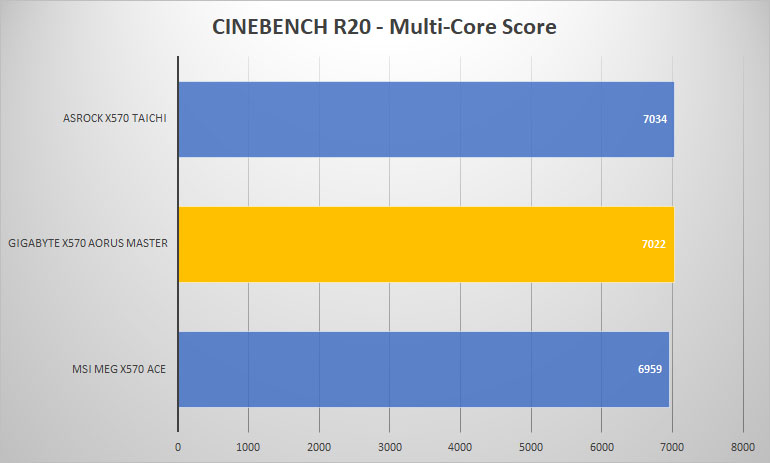 aorus master cine
