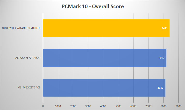 aorus master pcmark10
