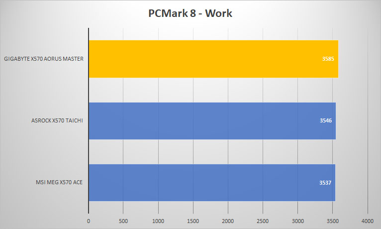 aorus master pcmark8 work