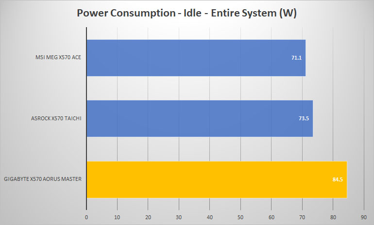 aorus master power idle