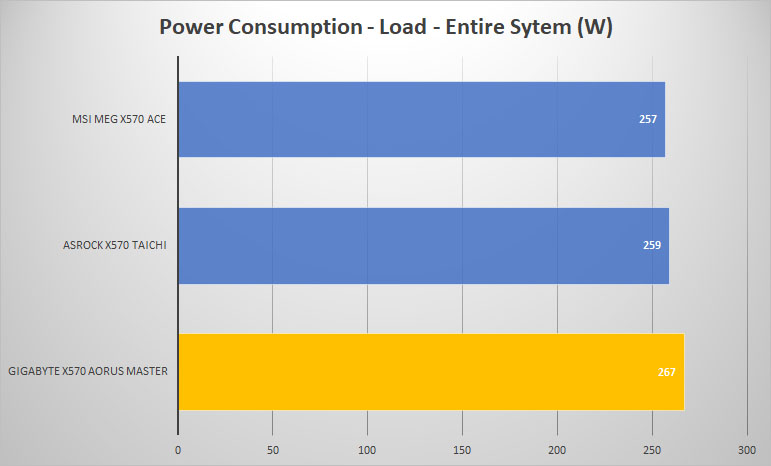 aorus master power load