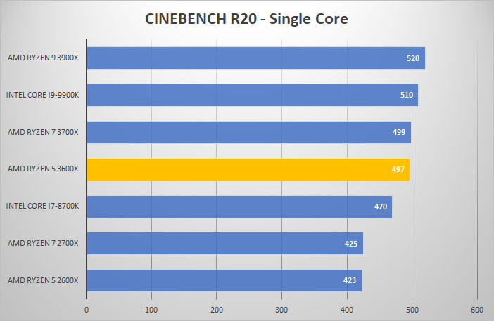 cine single