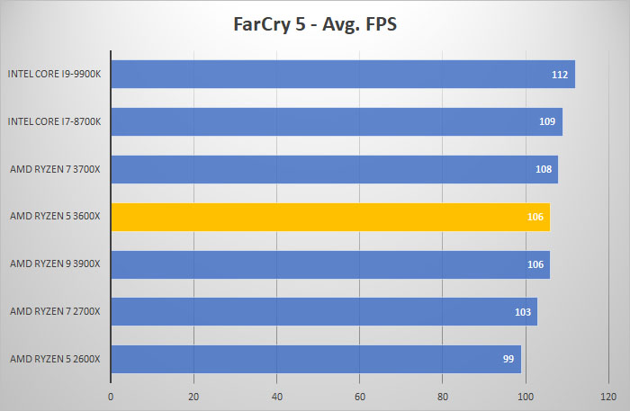 farcry5