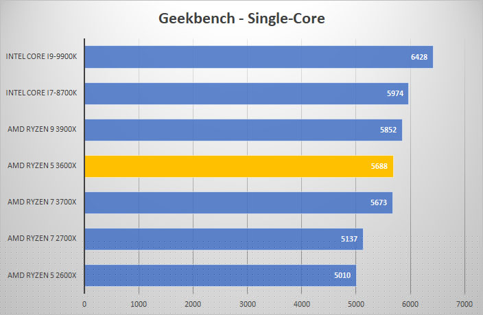 geek single