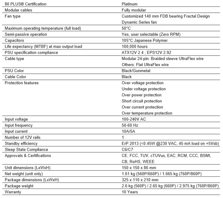 ion specs