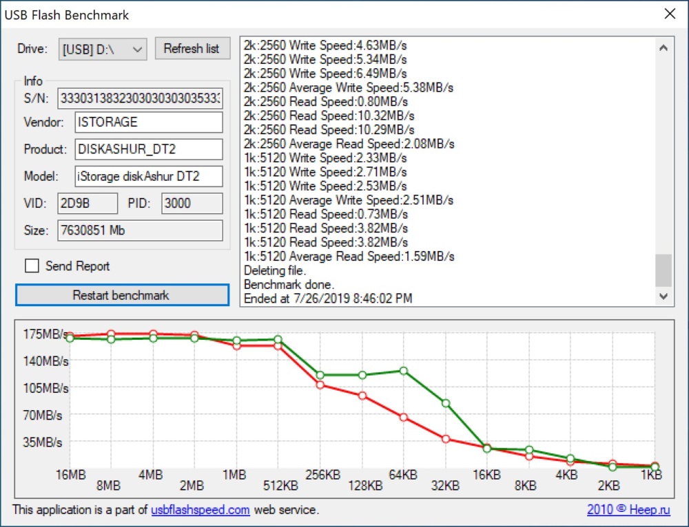 istorage dt2 ss3
