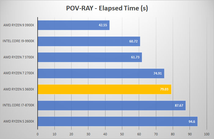 pov ray