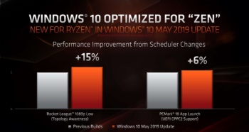 AMD Ryzen 9 3900X Processor