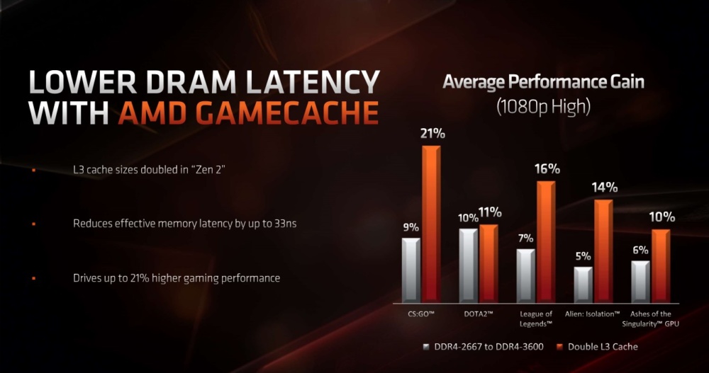 ryzen 3000 3