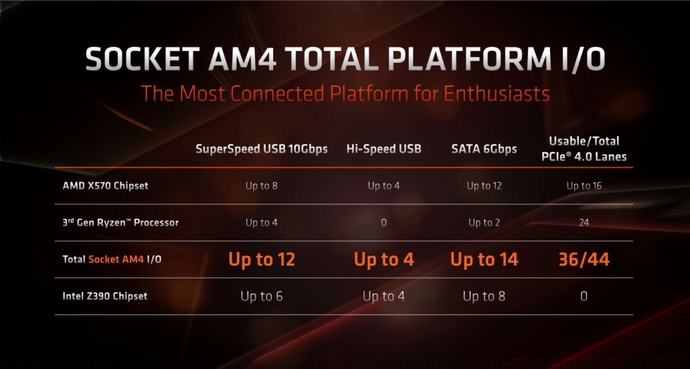 ryzen 3000 4