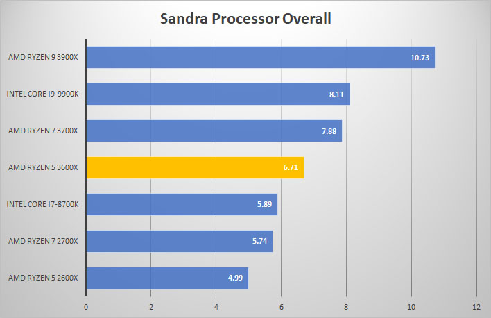 sandra overall