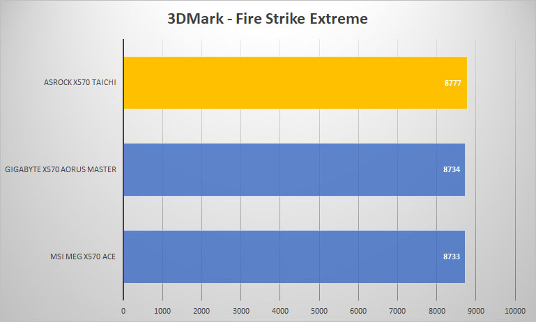 taichi 3dmark