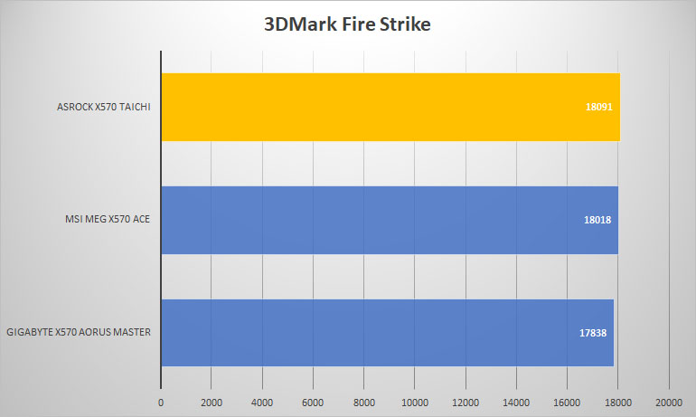 taichi 3dmark fire