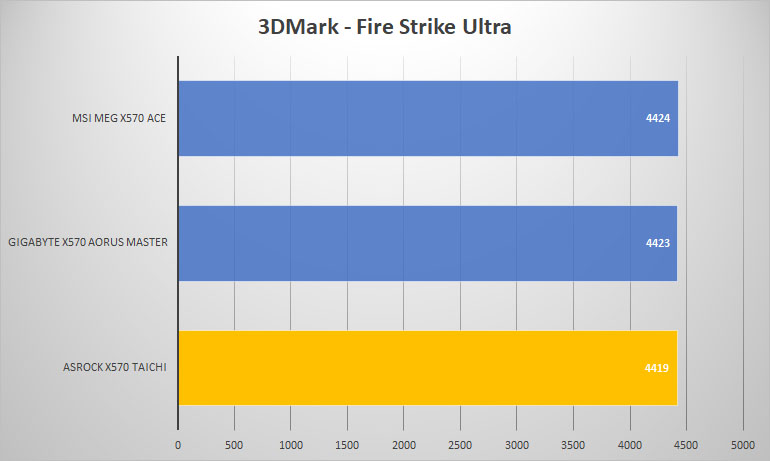 taichi 3dmark ultra
