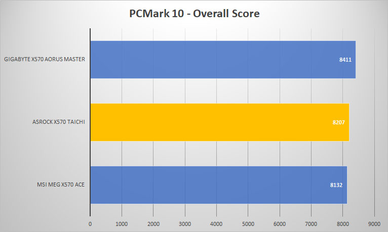 taichi pcmark10