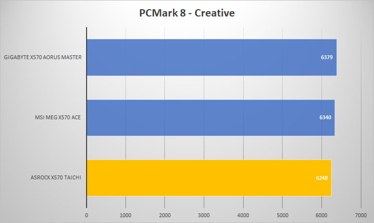 taichi pcmark8 creative